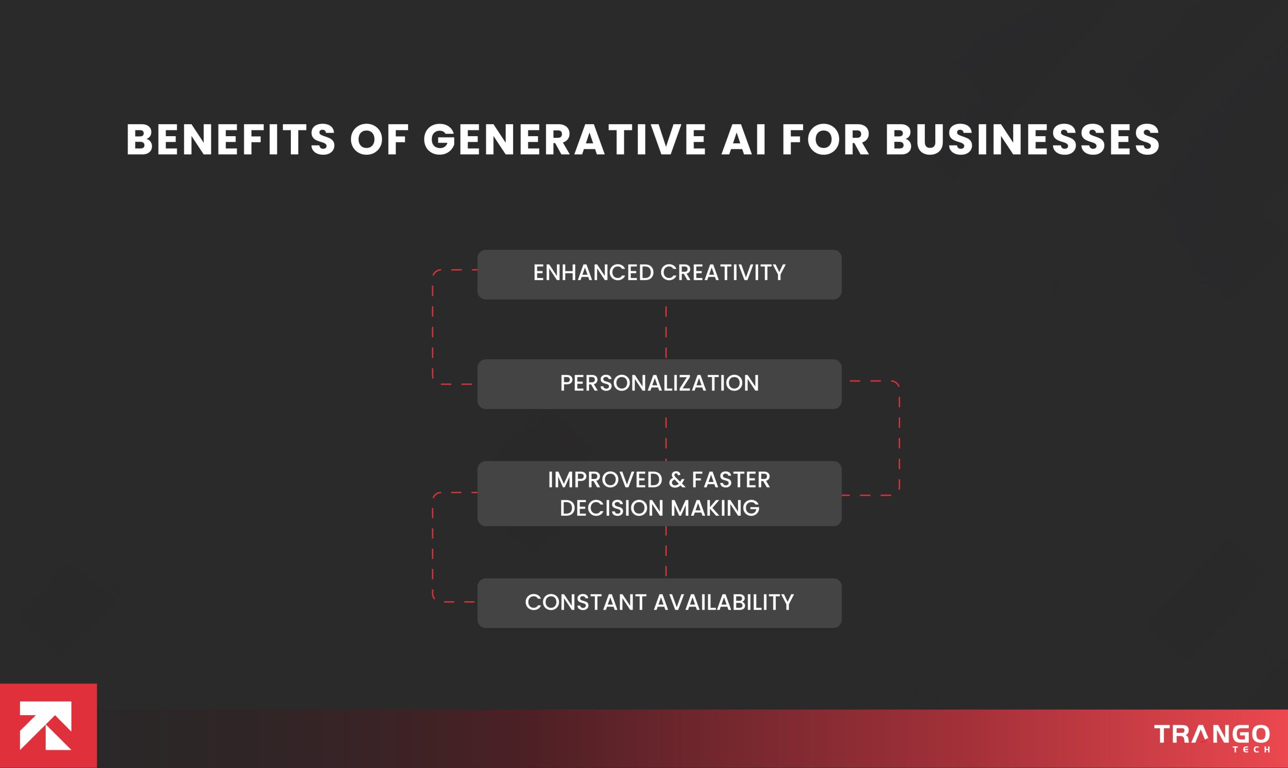Benefits of Generative AI for Businesses: