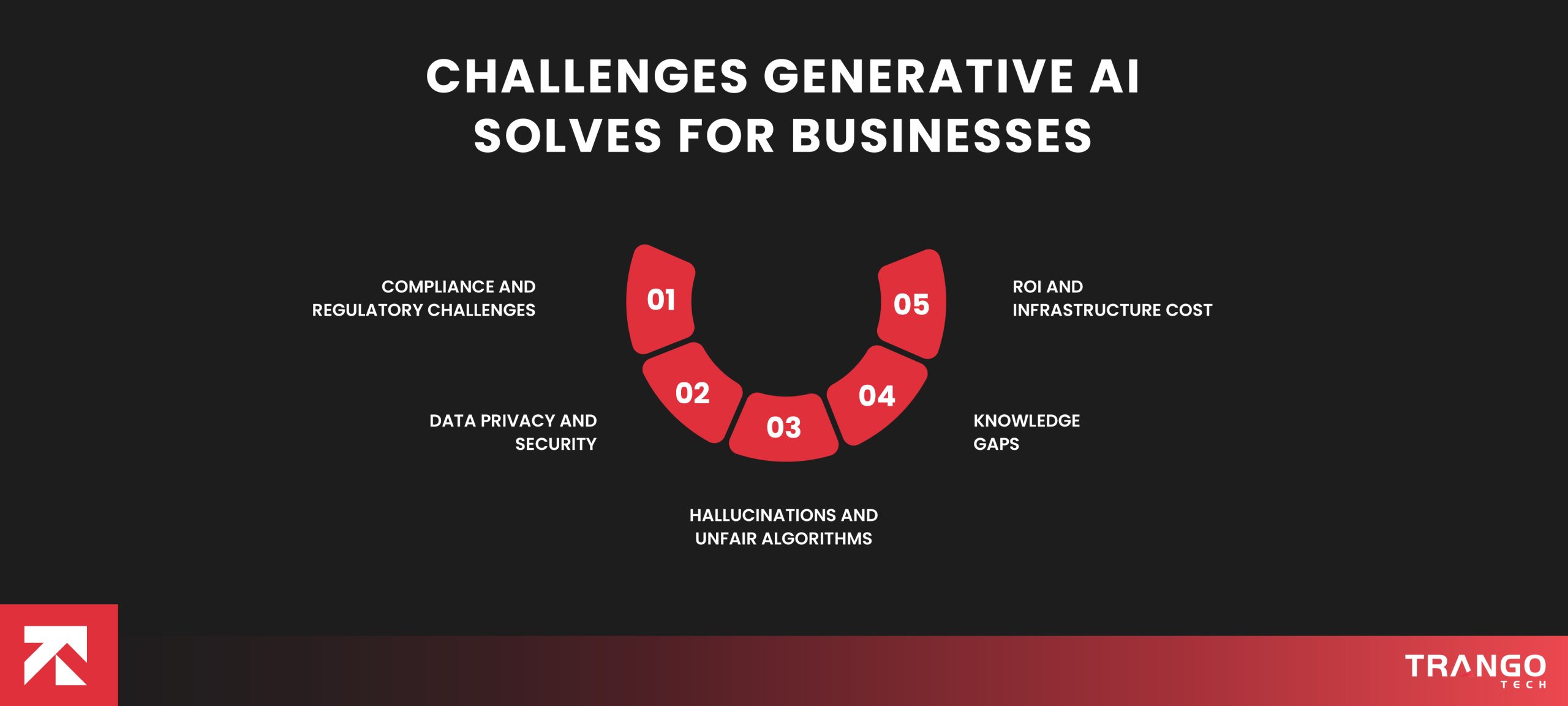 Top 10 Generative AI Use Cases for Enterprise: A Strategic Guide for US Entrepreneurs