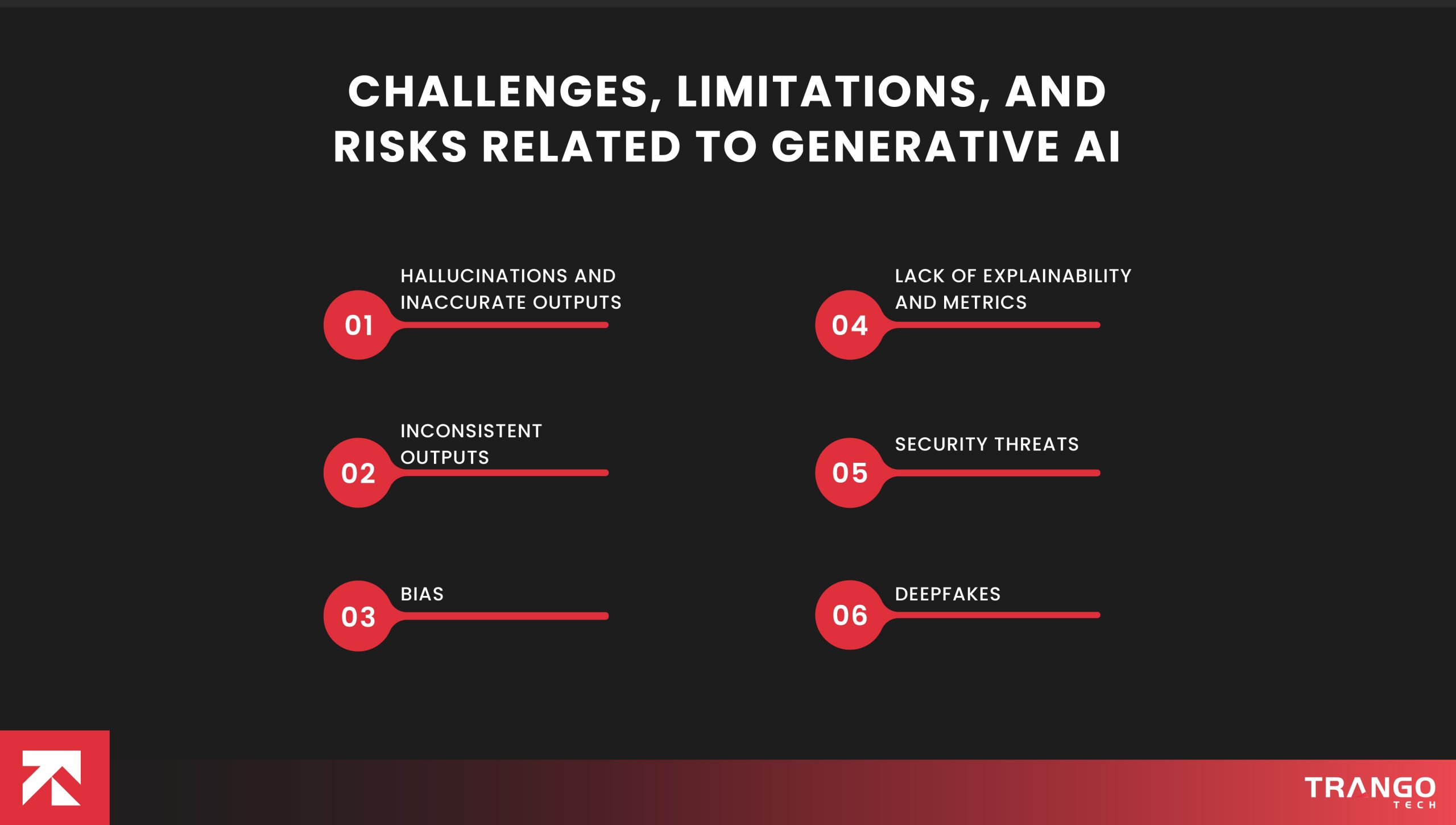Challenges, Limitations, and Risks Related to Generative AI