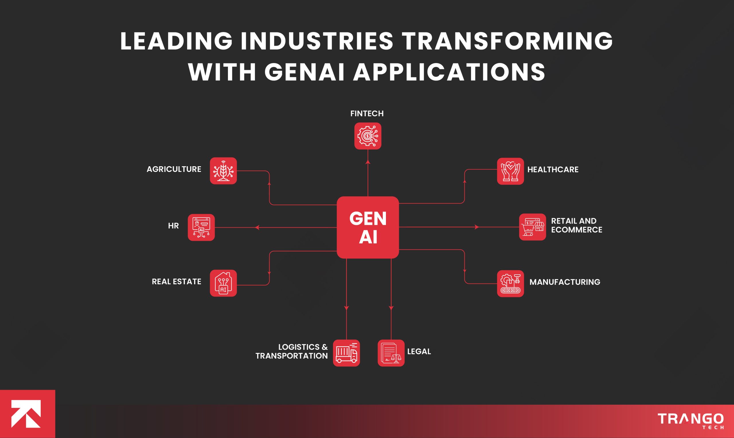 Leading-Industries-Transforming-with-GenAI-Applications-scaled