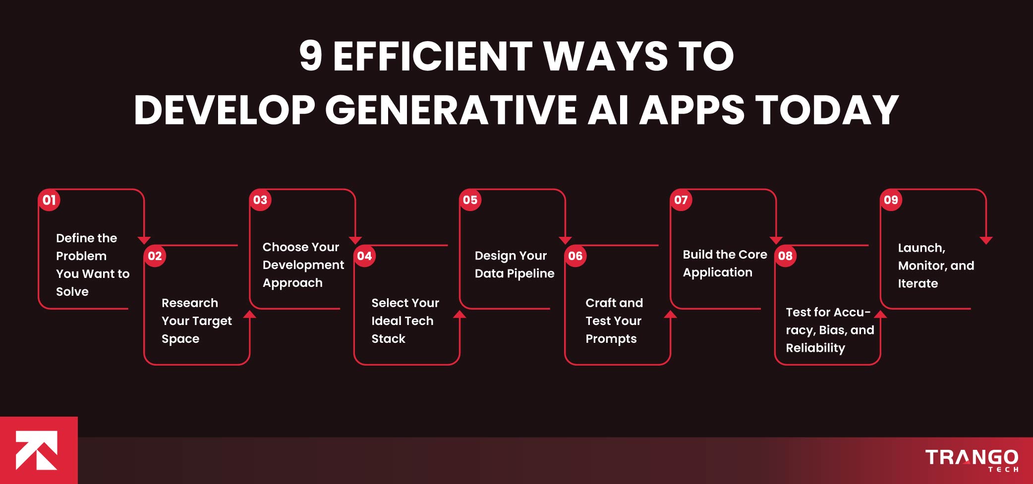 9 Efficient Ways to Develop Generative AI Apps Today