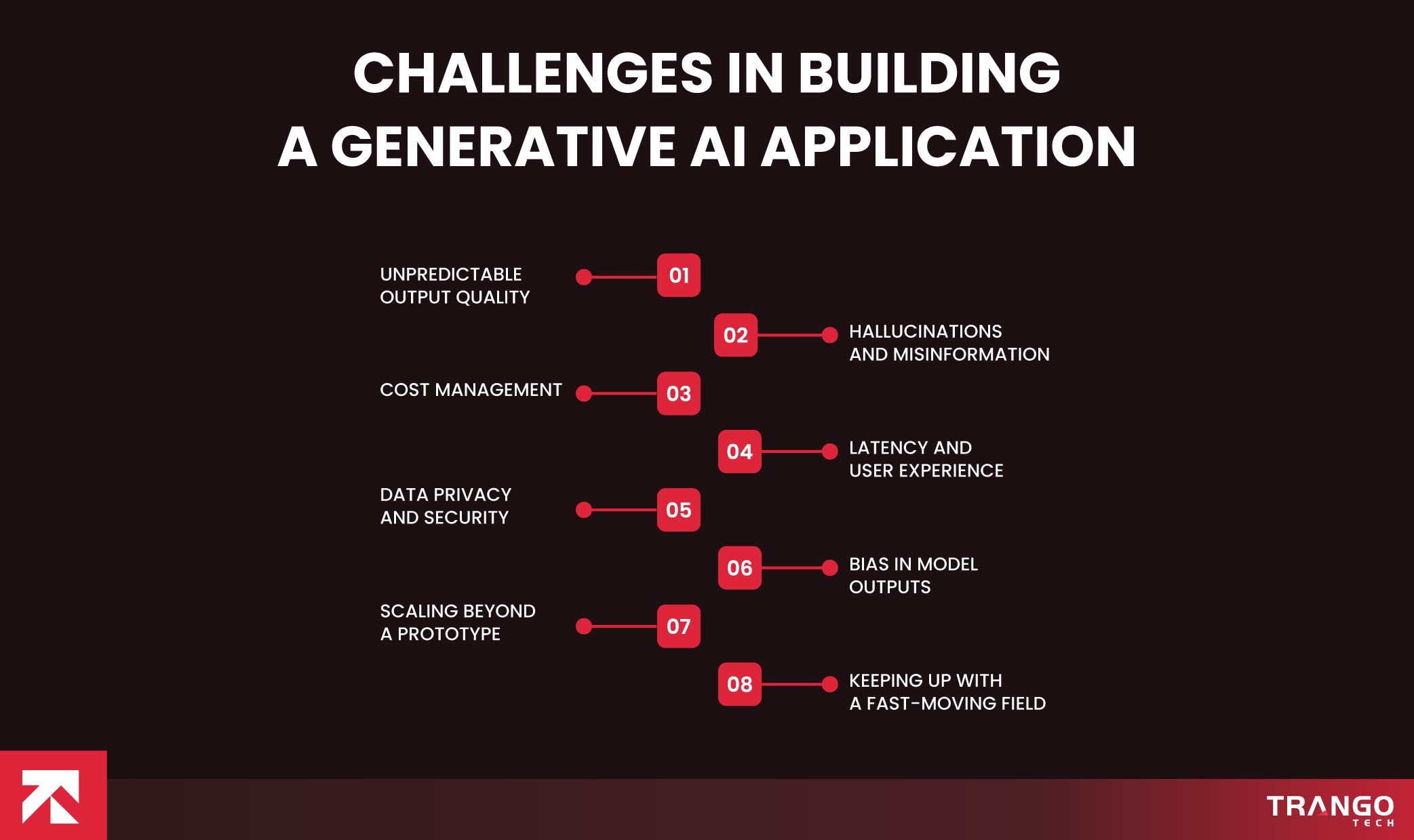 Challenges In Building a Generative AI Application